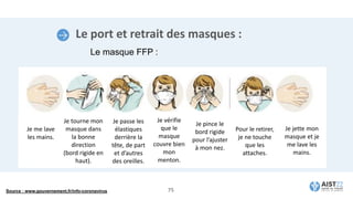 Le port et retrait des masques :
Le masque FFP :
Je me lave
les mains.
Je tourne mon
masque dans
la bonne
direction
(bord rigide en
haut).
Je passe les
élastiques
derrière la
tête, de part
et d’autres
des oreilles.
Je vérifie
que le
masque
couvre bien
mon
menton.
Je pince le
bord rigide
pour l’ajuster
à mon nez.
Pour le retirer,
je ne touche
que les
attaches.
Je jette mon
masque et je
me lave les
mains.
75
Source : www.gouvernement.fr/info-coronavirus
 