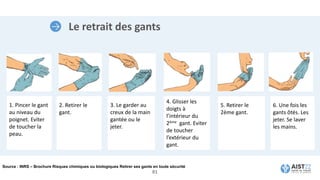 Le retrait des gants
1. Pincer le gant
au niveau du
poignet. Eviter
de toucher la
peau.
2. Retirer le
gant.
3. Le garder au
creux de la main
gantée ou le
jeter.
4. Glisser les
doigts à
l’intérieur du
2ème gant. Eviter
de toucher
l’extérieur du
gant.
5. Retirer le
2ème gant.
6. Une fois les
gants ôtés. Les
jeter. Se laver
les mains.
81
Source : INRS – Brochure Risques chimiques ou biologiques Retirer ses gants en toute sécurité
 