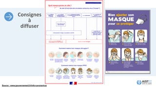 Consignes
à
diffuser
88
Source : www.gouvernement.fr/info-coronavirus
 