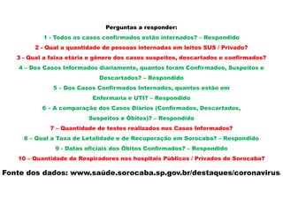 Fonte dos dados: www.saúde.sorocaba.sp.gov.br/destaques/coronavirus/
Perguntas a responder:
1 - Todos os casos confirmados estão internados? – Respondido
2 - Qual a quantidade de pessoas internadas em leitos SUS / Privado?
3 - Qual a faixa etária e gênero dos casos suspeitos, descartados e confirmados?
4 – Dos Casos Informados diariamente, quantos foram Confirmados, Suspeitos e
Descartados? – Respondido
5 – Dos Casos Confirmados Internados, quantos estão em
Enfermaria e UTI? – Respondido
6 – A comparação dos Casos Diários (Confirmados, Descartados,
Suspeitos e Óbitos)? – Respondido
7 – Quantidade de testes realizados nos Casos Informados?
8 – Qual a Taxa de Letalidade e de Recuperação em Sorocaba? – Respondido
9 - Datas oficiais dos Óbitos Confirmados? – Respondido
10 – Quantidade de Respiradores nos hospitais Públicos / Privados de Sorocaba?
 