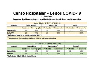 Boletim Epidemiológico da Prefeitura Municipal de Sorocaba
 