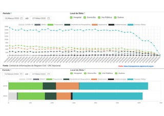 Fonte: https://transparencia.registrocivil.org.br/
 