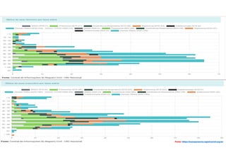 Fonte: https://transparencia.registrocivil.org.br/
 