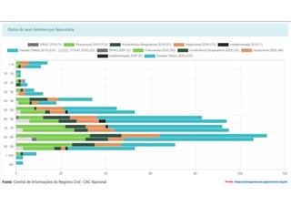 Fonte: https://transparencia.registrocivil.org.br/
 