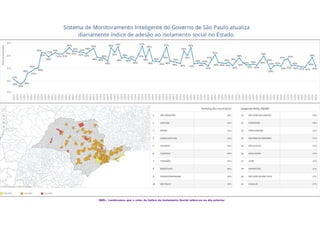 OBS.: Lembramos que o valor do Índice de Isolamento Social refere-se ao dia anterior
 