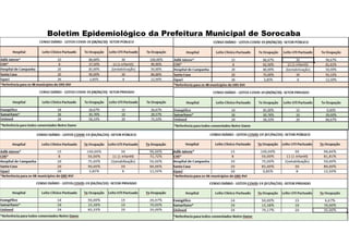 Boletim Epidemiológico da Prefeitura Municipal de Sorocaba
 