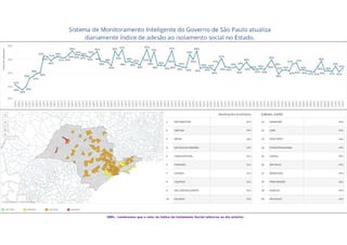 OBS.: Lembramos que o valor do Índice de Isolamento Social refere-se ao dia anterior
 