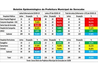 Boletim Epidemiológico da Prefeitura Municipal de Sorocaba
 