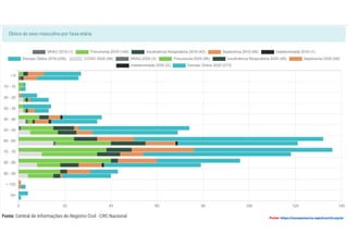 Fonte: https://transparencia.registrocivil.org.br/
 