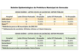 Boletim Epidemiológico da Prefeitura Municipal de Sorocaba
 