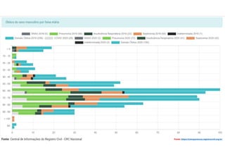 Fonte: https://transparencia.registrocivil.org.br/
 