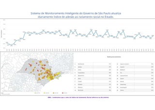 OBS.: Lembramos que o valor do Índice de Isolamento Social refere-se ao dia anterior
 