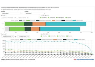 Fonte: https://transparencia.registrocivil.org.br/
 