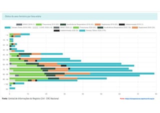 Fonte: https://transparencia.registrocivil.org.br/
 
