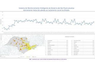 OBS.: Lembramos que o valor do Índice de Isolamento Social refere-se ao dia anterior
 