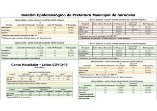 Boletim Epidemiológico da Prefeitura Municipal de Sorocaba
 