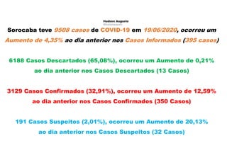 Sorocaba teve 9508 casos de COVID-19 em 19/06/2020, ocorreu um
Aumento de 4,35% ao dia anterior nos Casos Informados (395 casos)
6188 Casos Descartados (65,08%), ocorreu um Aumento de 0,21%
ao dia anterior nos Casos Descartados (13 Casos)
3129 Casos Confirmados (32,91%), ocorreu um Aumento de 12,59%
ao dia anterior nos Casos Confirmados (350 Casos)
191 Casos Suspeitos (2,01%), ocorreu um Aumento de 20,13%
ao dia anterior nos Casos Suspeitos (32 Casos)
 