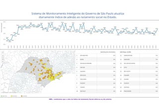 OBS.: Lembramos que o valor do Índice de Isolamento Social refere-se ao dia anterior
 