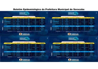 Boletim Epidemiológico da Prefeitura Municipal de Sorocaba
 
