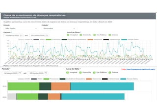 Fonte: https://transparencia.registrocivil.org.br/
 