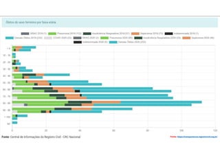 Fonte: https://transparencia.registrocivil.org.br/
 