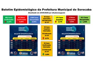 685 Casos
Confirmados
1,15%
1598 Casos
Descartados
0,95%
3 Óbitos
Suspeitos
0,00%
40 Óbitos
Confirmados
0,00%
Boletim Epidemiológico da Prefeitura Municipal de Sorocaba
Atualizado em 25/05/2020 por @hudsonaugusto
 