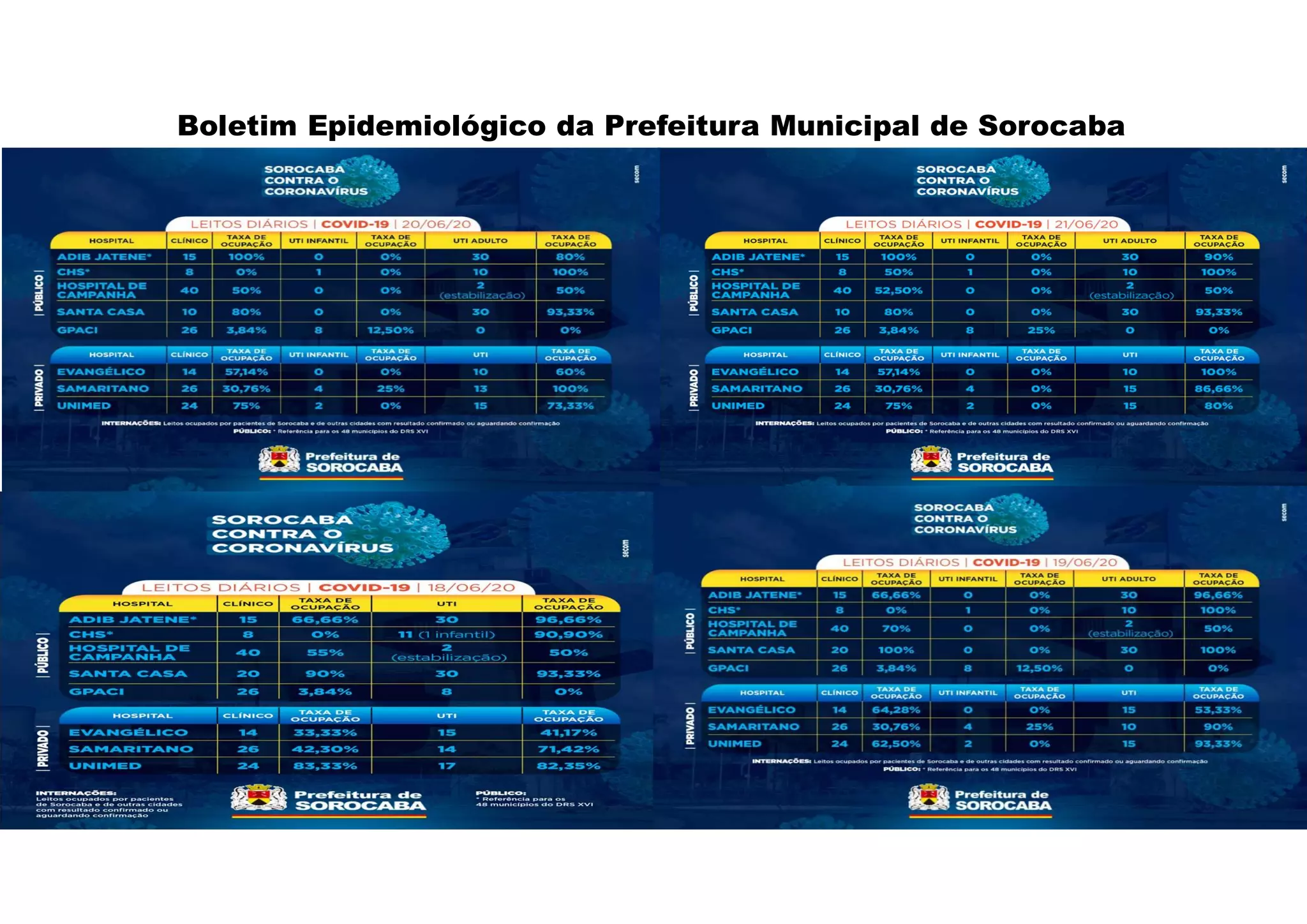 Boletim Epidemiológico da Prefeitura Municipal de Sorocaba
 