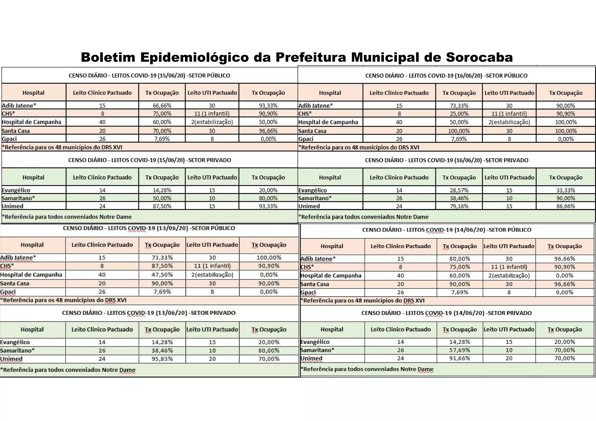 Boletim Epidemiológico da Prefeitura Municipal de Sorocaba
 