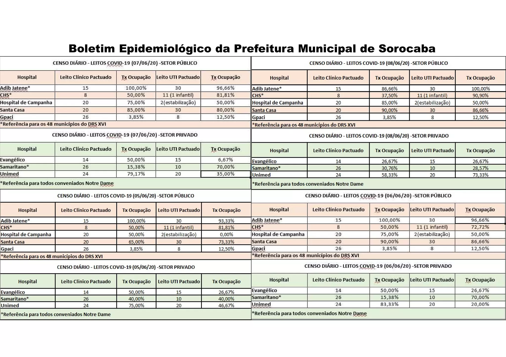 Boletim Epidemiológico da Prefeitura Municipal de Sorocaba
 