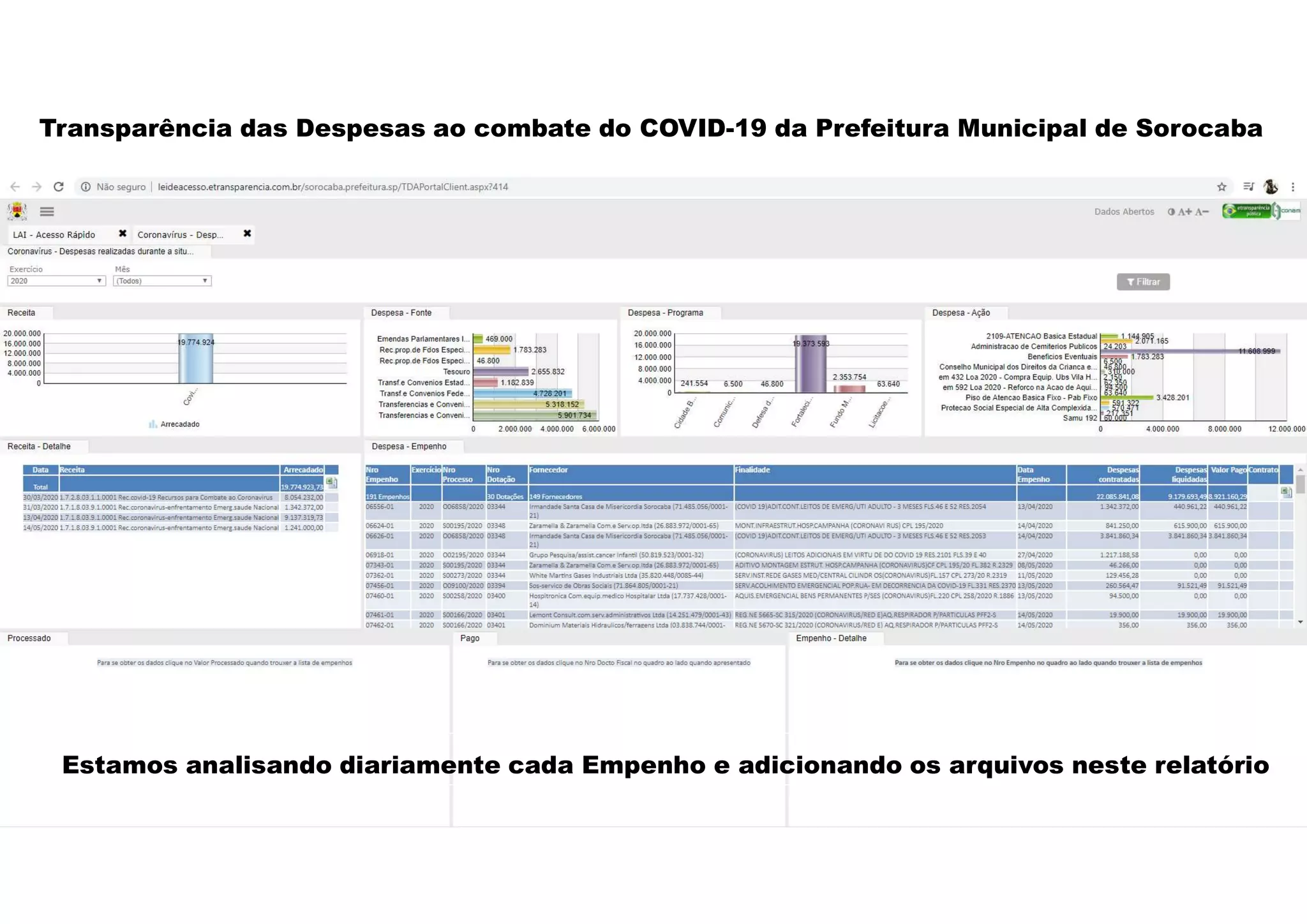 Transparência das Despesas ao combate do COVID-19 da Prefeitura Municipal de Sorocaba
Estamos analisando diariamente cada Empenho e adicionando os arquivos neste relatório
 