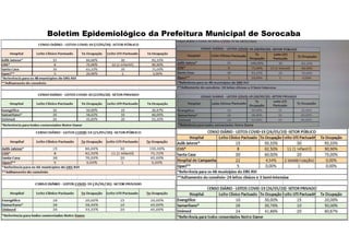 Boletim Epidemiológico da Prefeitura Municipal de Sorocaba
 