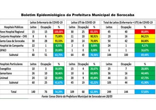 Boletim Epidemiológico da Prefeitura Municipal de Sorocaba
 