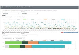 Fonte: https://transparencia.registrocivil.org.br/
 