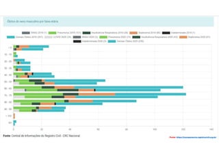 Fonte: https://transparencia.registrocivil.org.br/
 