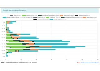 Fonte: https://transparencia.registrocivil.org.br/
 
