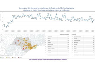 OBS.: Lembramos que o valor do Índice de Isolamento Social refere-se ao dia anterior
 