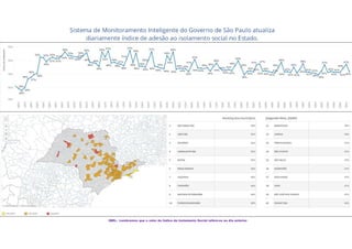 OBS.: Lembramos que o valor do Índice de Isolamento Social refere-se ao dia anterior
 