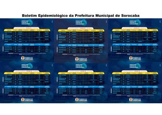 Boletim Epidemiológico da Prefeitura Municipal de Sorocaba
 