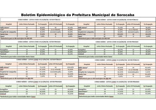 Boletim Epidemiológico da Prefeitura Municipal de Sorocaba
 