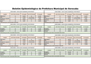 Boletim Epidemiológico da Prefeitura Municipal de Sorocaba
 