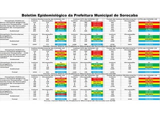 Boletim Epidemiológico da Prefeitura Municipal de Sorocaba
 