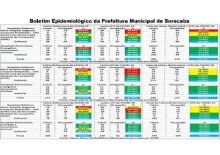 Boletim Epidemiológico da Prefeitura Municipal de Sorocaba
 
