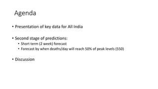 Agenda
• Presentation of key data for All India
• Second stage of predictions:
• Short term (2 week) forecast
• Forecast by when deaths/day will reach 50% of peak levels (550)
• Discussion
 
