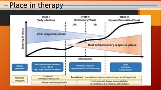 Potential
therapies
Favipiravir,
Ivermectin/doxycycline
Remdesivir, convalescent plasma transfusion, AntiCoagulants
Place in therapy
 
