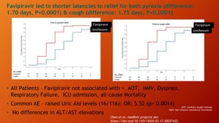 • All Patients – Favipiravir not associated with < AOT, NMV, Dyspnea,
Respiratory Failure, ICU admission, all-cause Mortality
• Common AE - raised Uric Aid levels (16/116); OR: 5.52 (p< 0.0014)
• No differences in ALT/AST elevations
AOT: auxiliary oxygen therapy
NMV: Non-invasive mechanical Ventilation
Favipiravir led to shorter latencies to relief for both pyrexia (difference:
1.70 days, P<0.0001) & cough (difference: 1.75 days, P<0.0001)
Umifenovir Umifenovir
Favipiravir Favipiravir
Chen et al, medRxiv preprint doi:
https://doi.org/10.1101/2020.03.17.20037432.
 