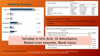 Adverse Events
Studies in COVID-19 in China:
• Increase in serum uric acid levels (16/116); OR: 5.52 (p<
0.0014).
• No differences were observed in the ALT/AST elevations
Increase in Uric Acid, GI disturbance,
Raised Liver enzymes, Renal injury
Journal of Virus Eradication 2020; 6: 45–51; http://www.kansensho.or.jp/modules/en/index.php?content_id=3; medRxiv preprint doi:
https://doi.org/10.1101/2020.03.17.20037432; Engineering (2020), doi: https://doi.org/10.1016/j.eng.2020.03.007
 