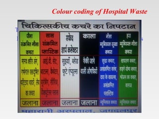Colour coding of Hospital Waste
Transfer out if COVID-19 negative
Discharge: afebrile for 48 hours; normal vital signs
(pu...