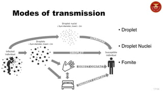 17/34
Modes of transmission
• Droplet
• Droplet Nuclei
• Fomite
 