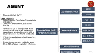 6/34
AGENT
• 7 human CoVs (HCoVs)
Gene sources:-
• AlphaCoVs and BetaCoVs:-Probably bats
and rodents
• DeltaCoVs and GammaCoVs:-Avian
species
• For reasons yet to be explained, these
viruses can cross species barriers and
cause illness ranging from minor URI to
Severe Diseases like MERS and SARS
• 2% of the population are healthy carriers
of a CoV
• These viruses are responsible for about
5% to 10% of acute respiratory infections.
Coronaviridae family
(Order Nidovirales)
Alphacoronavirus
229E
NL63
Betacoronavirus
OC43
HKU1
MERS-CoV
SARS-CoV
SARS-CoV2
Deltacoronavirus
Gammacoronavirus
 