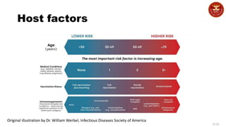 9/34
Host factors
Original illustration by Dr. William Werbel, Infectious Diseases Society of America
 